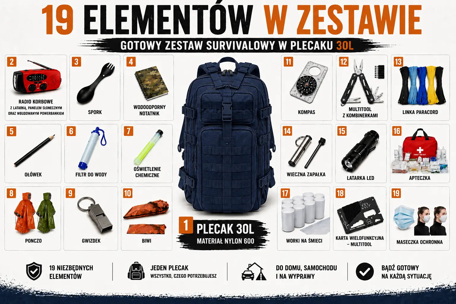 WarriorGear.eu Zestaw survivalowy / ekwipunek awaryjny | Zgodny z listą Ministerstwa | Plecak 30L granatowy WarriorGear.eu