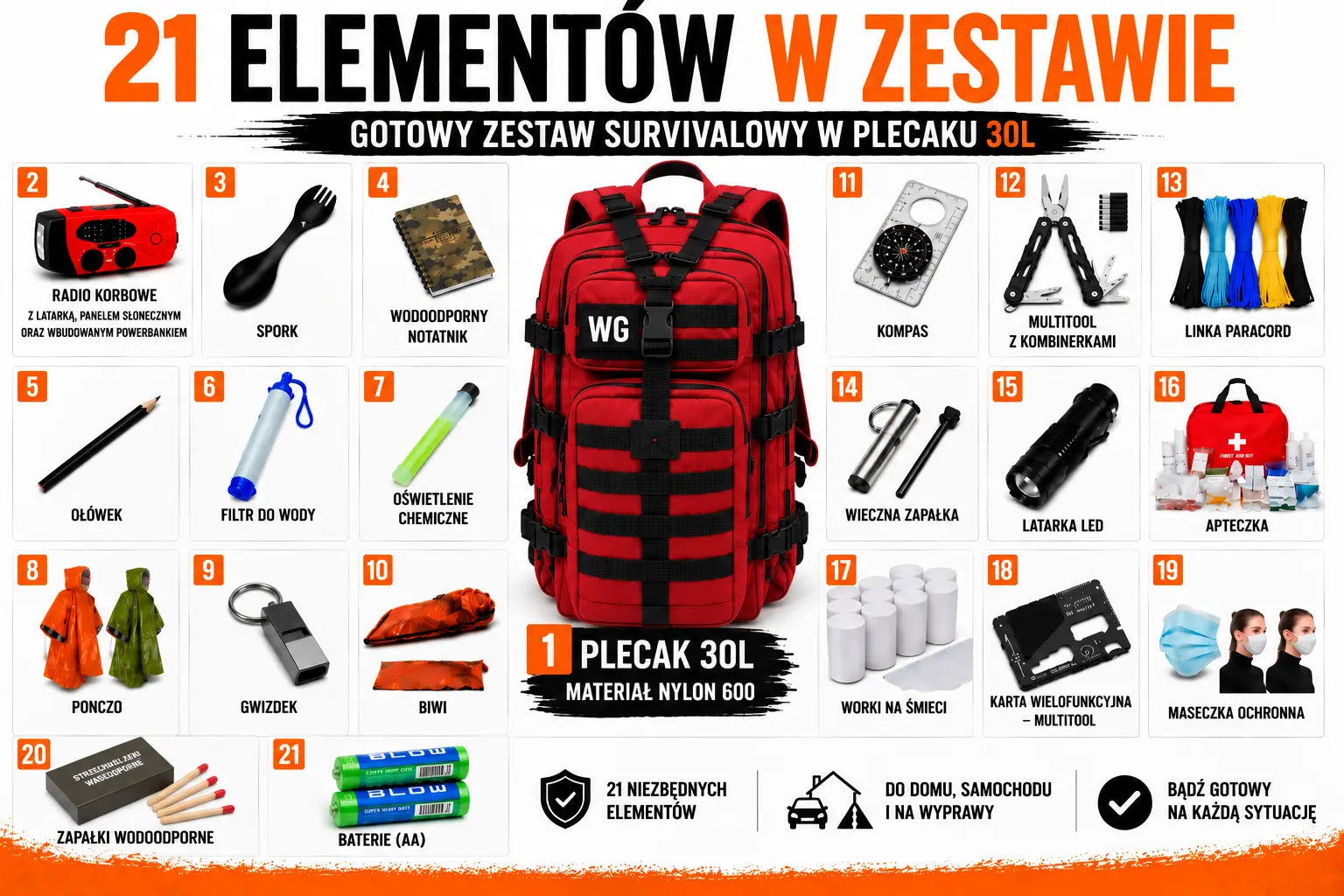 Plecak ewakuacyjny E-19 – gotowy zestaw awaryjny 30 L | Czerwony