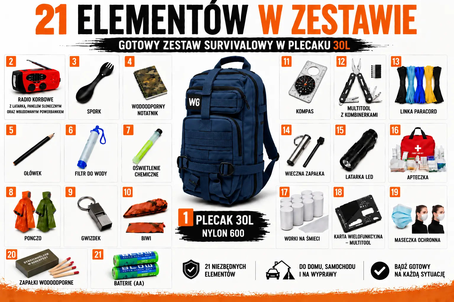Plecak ewakuacyjny E-19 – gotowy zestaw awaryjny 30 L | Granatowy