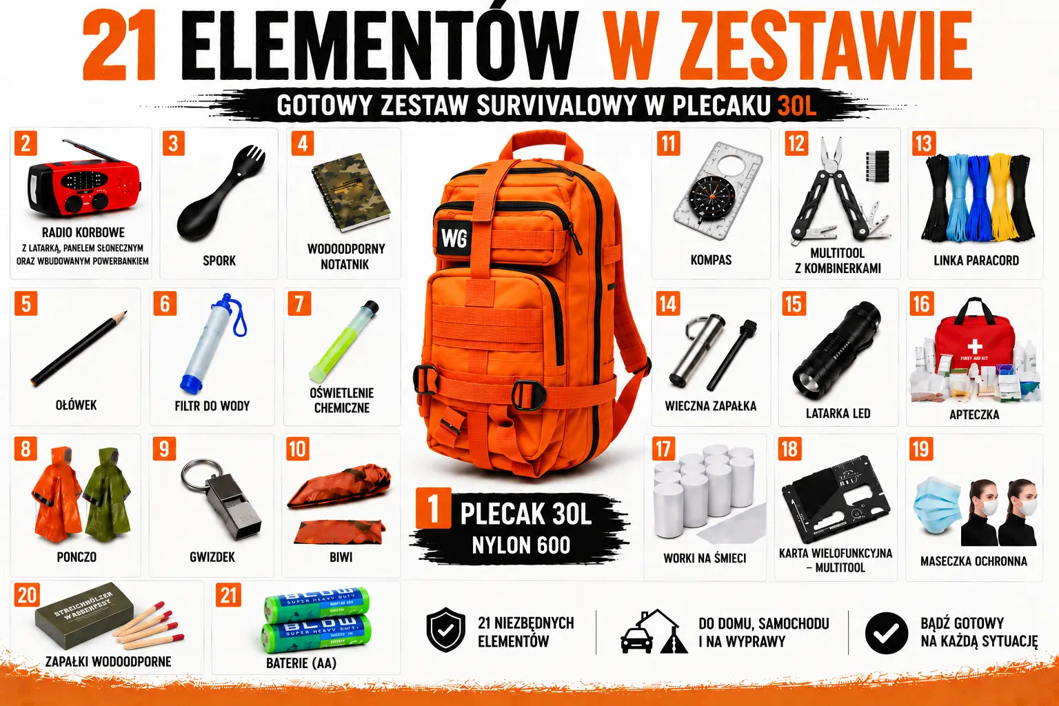 Plecak ewakuacyjny E-19 – gotowy zestaw awaryjny 30 L | Pomarańczowy