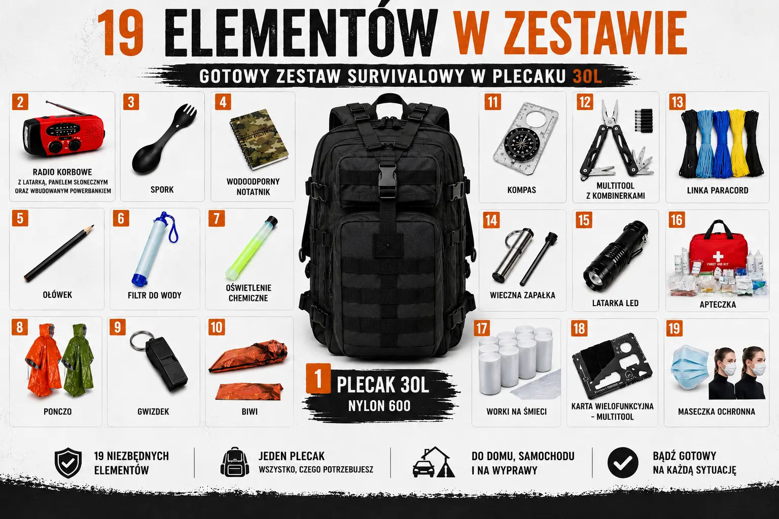 Plecak ewakuacyjny – lista wyposażenia | WarriorGear WarriorGear.eu