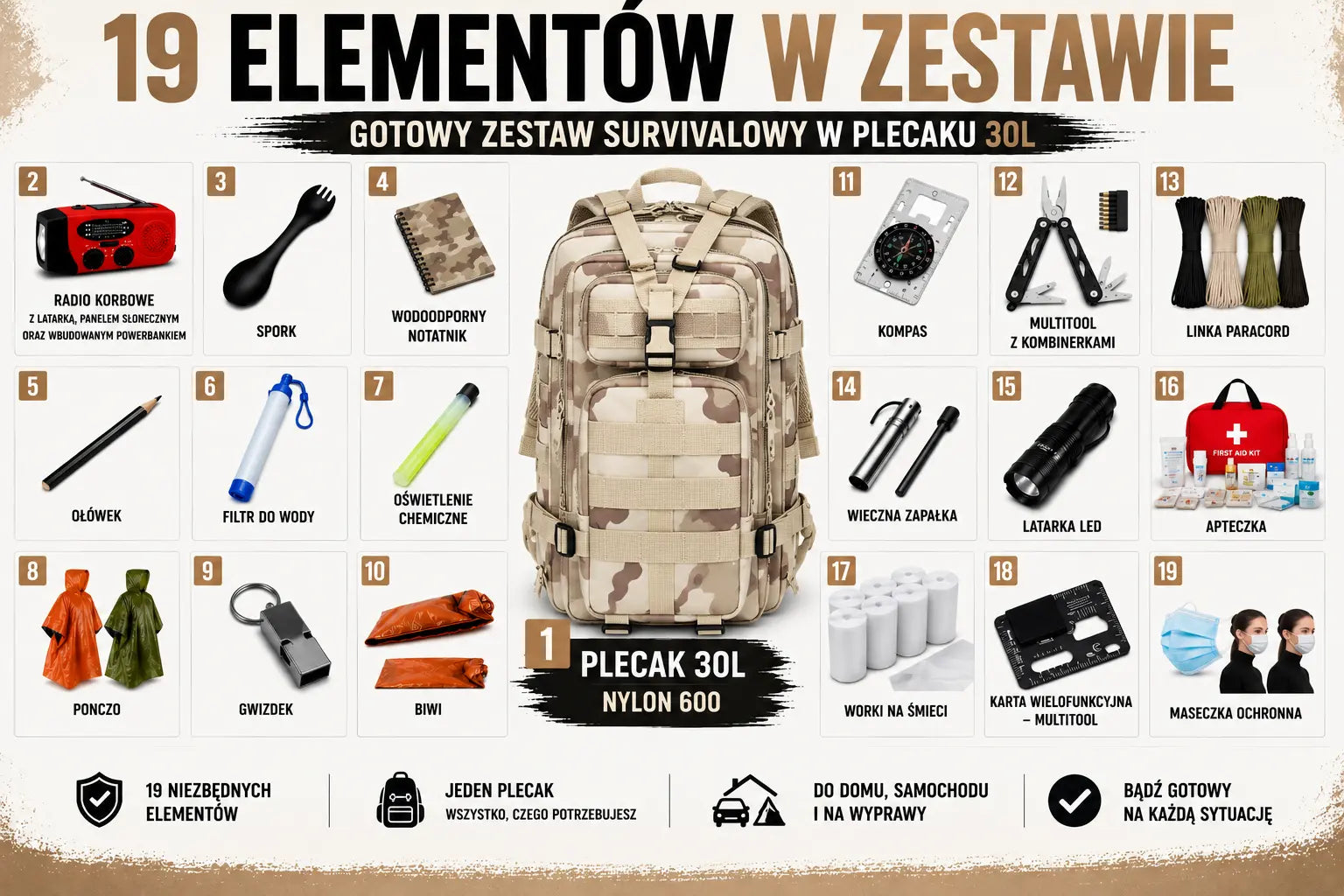 Plecak ewakuacyjny E-19 – gotowy zestaw awaryjny 30 L | Kamuflaż Piaskowy